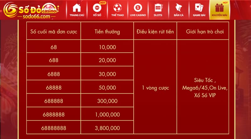 Khuyến mãi sodo