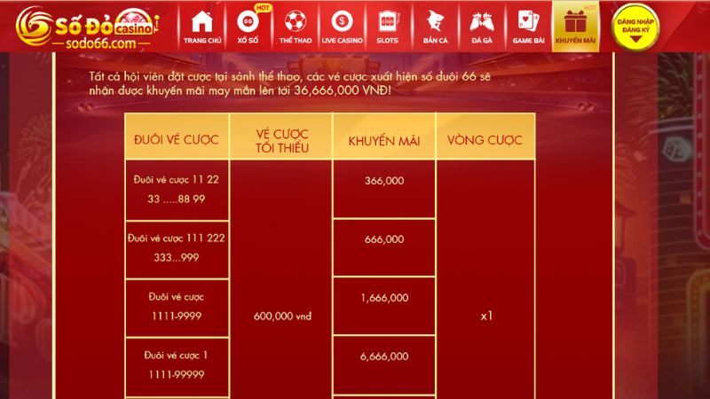 Phần thưởng nhận được